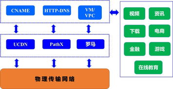 UCloud全球传输加速网络 构建高效、稳定的网络技术服务