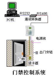 智能门禁考勤系统 沈阳利群伟业电子的专业之选